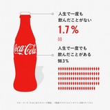 “コカ・コーラ童貞”公式募集、1.7％の飲用未経験層にも体験提供へ。