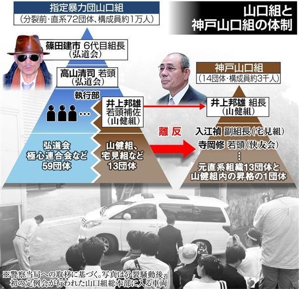 「山口組だぞ。顔面ぐちゃぐちゃにしてやろうか」　山口組と神戸山口組幹部ら６人逮捕：コメント1