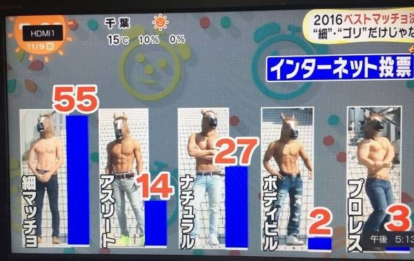 【悲報】女が細マッチョ扱いしてる体、クソガリすぎｗ：コメント1