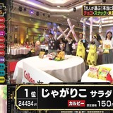 お菓子総選挙2016　～日本国民がガチで投票!～　byテレビ朝日