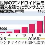 身代金要求ウイルス、スマホで急増　持ち主の顔を勝手に撮影も