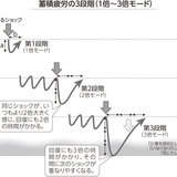 元自衛隊メンタル教官が教える　「折れてしまう」原因は、ストレスではなく◯◯だった