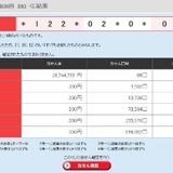 サッカーくじの「totoBIG」2等以下の全ての当選金額が「300円」　【意外な地震の影響】