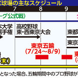  東京五輪前後は神宮外苑「完全封鎖」、組織委が要請…スポーツ９施設に影響