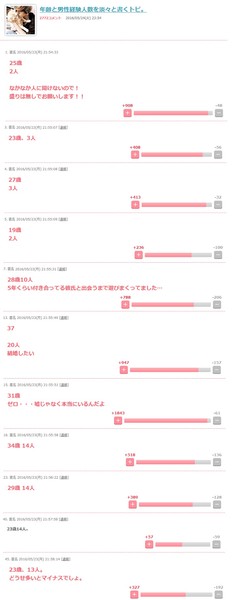 日本まんこが基本的にビッチだとわかる画像：コメント1