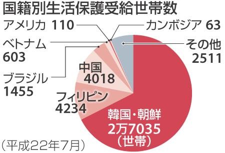 【乞食根性】 生活保護不正受給で佐藤勉市議のフィリピン人ホステス妻逮捕：コメント1