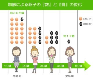 三十路すぎ売れ残り女の「言われたらムカつくこと」：コメント101