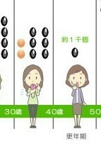 三十路すぎ売れ残り女の「言われたらムカつくこと」：コメント132