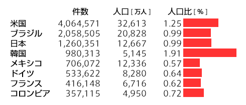 世界の「整形大国ランキング」が発表！順位も昔と入れ替わる：コメント23