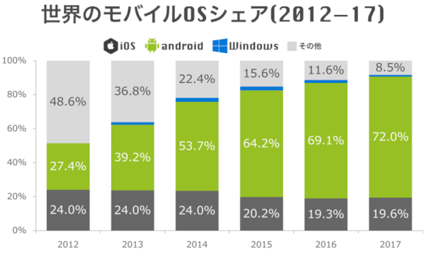 ★iPhone派？Android派？★：コメント36