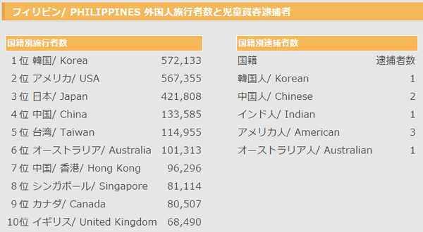 海外で幼児買春する旅行者の買春ツアーランキング国別まとめ：コメント2