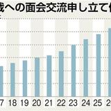 離婚後の父が“復讐鬼”？　子供との「面会交流」で殺害の悲劇が止まらない
