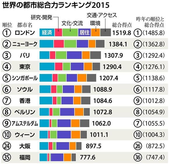 「マック」「マクド」どっちで呼ぶ！「本家」参戦、終止符を打つのか？：コメント90