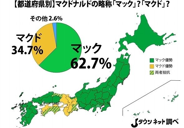 「マック」「マクド」どっちで呼ぶ！「本家」参戦、終止符を打つのか？：コメント53