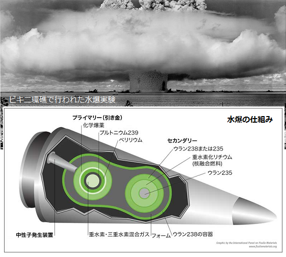 今こそ日本も核武装するべき！：コメント1