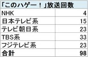 豊田真由子議員、騒動後初告白！「議員活動を続ける」と明言：コメント10