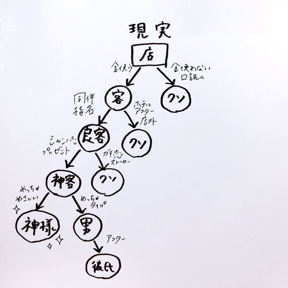 キャバクラ、むかつく客あるある：コメント8458