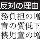 無償化、保育士ら7割反対　業務負担増と質低下を懸念