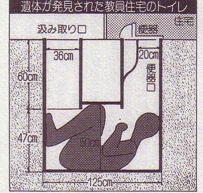 世間を騒がせた懐かしい事件は？：コメント57