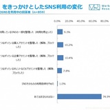 最も「信頼できる」メディアは？　1位テレビ、2位ネット、3位新聞という結果に