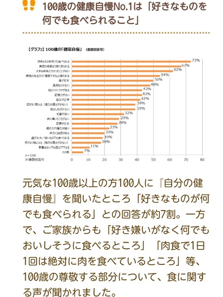 絶対に知っておきたい！白髪の原因となる食品って？：コメント13