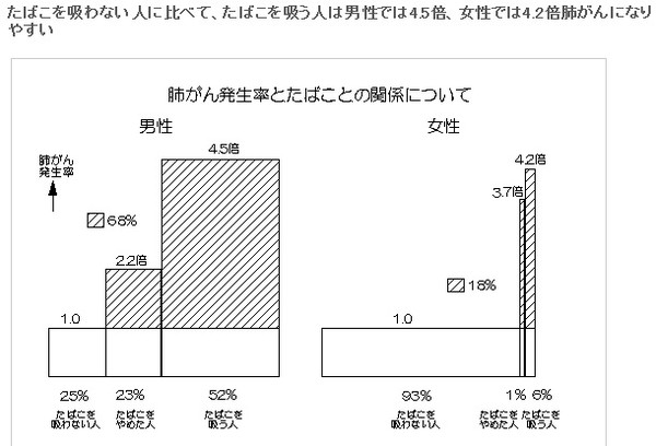 酒は煙草よりも害悪である。：コメント459