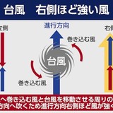 台風21号の特徴　スピードが速く進路の右側がより危険に