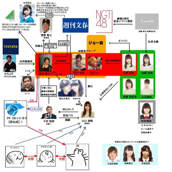 『NGT48事件』の黒幕は『週刊文春』!? 指摘された"矛盾点"とは：コメント4