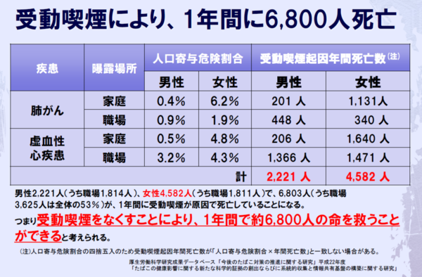 「ルール守っているのに、なぜ...」　過熱する「タバコ叩き」、喫煙者の本音は：コメント3805