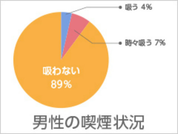 「ルール守っているのに、なぜ...」　過熱する「タバコ叩き」、喫煙者の本音は：コメント3917