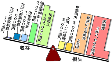 「ルール守っているのに、なぜ...」　過熱する「タバコ叩き」、喫煙者の本音は：コメント4033