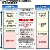 年収850万円超、1月から所得増税…フリーや自営の大半は減税に