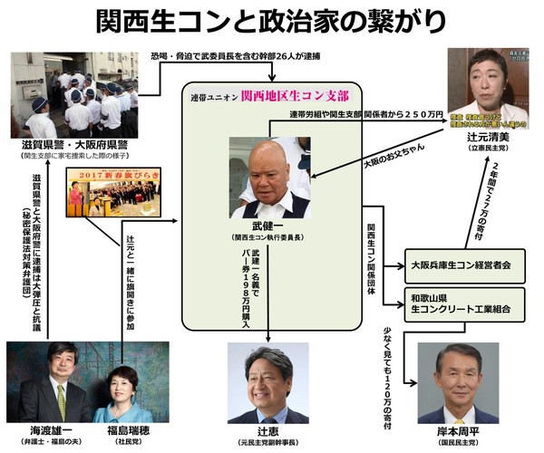 立民・辻元清美氏に「外国人献金」　“受け取り認める”回答、政治資金規正法に抵触する行為：コメント16