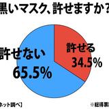 黒いマスク、どう思いますか？　全国調査の結果、65.5％が「許せない」