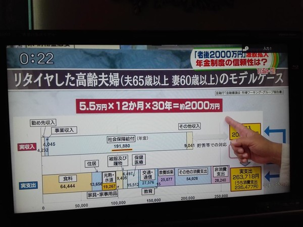 マツコ、「老後に2000万円貯蓄」に苦言　「もう年金制度は崩壊するんですよっていう発表と一緒だよね」：コメント58