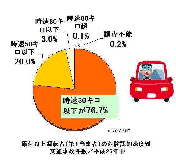 高木美保　あおり運転は誘発する側にも責任「追い越し車線にずっといたら普通でもイライラする」：コメント2077