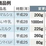 お菓子の容量を減らす事実上の値上げが話題 ネット上では批判の声も