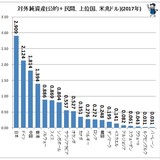 消費税「10％がゴールではない」政府税調の議論で