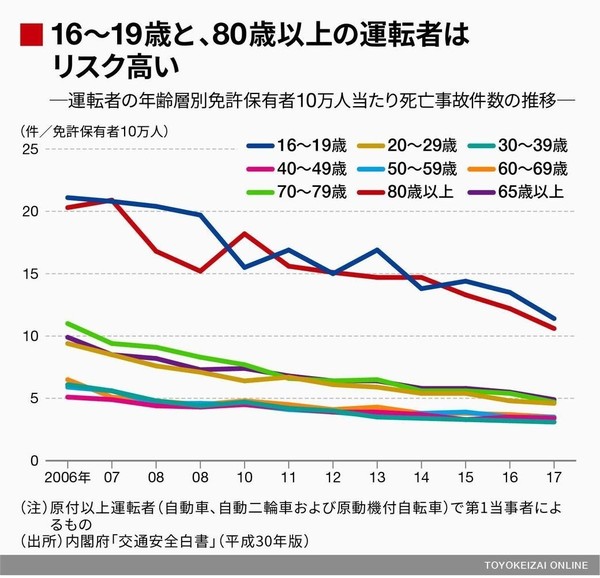  「免許返納」に反発する高齢者たち「絶対に返さない」「生きていけない」…家族は葛藤：コメント86