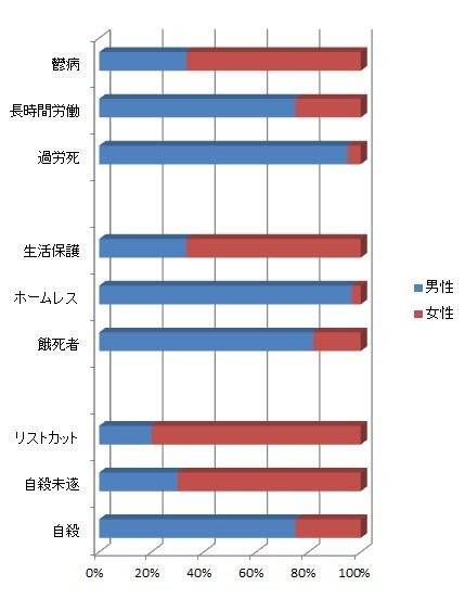 男女平等、日本は121位 世界的解消は「99年半かかる」：コメント617