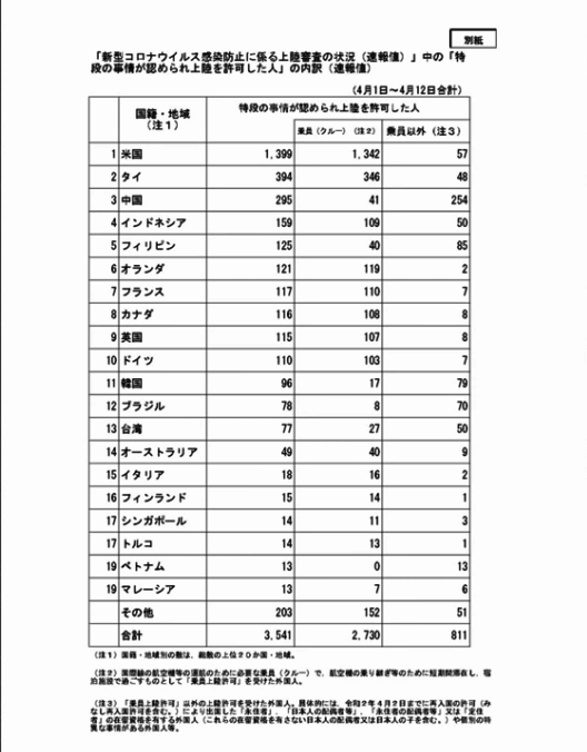 安倍政権のコロナ経済対策、なんと自民若手たちが「批判」を始めた…！：コメント66