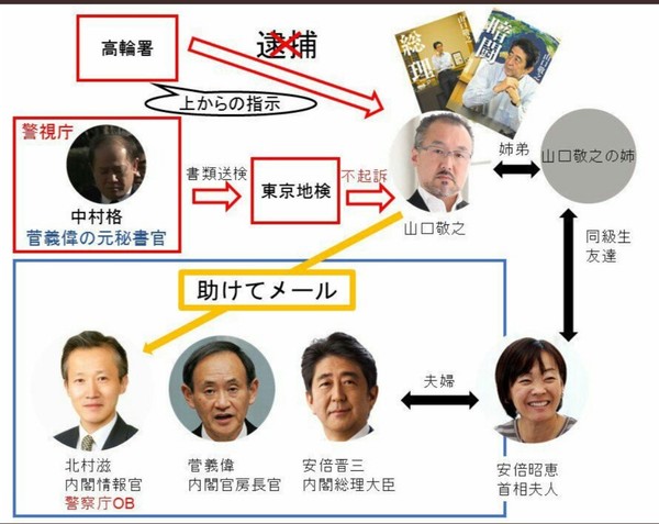 詩織さん準強姦疑惑　森議員が逮捕状止めた警察官僚に“出頭”要請：コメント89