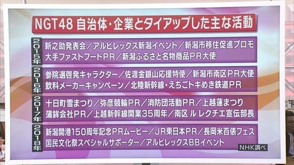 NGT48事件、新潟県議会でも取り上げられる：コメント30