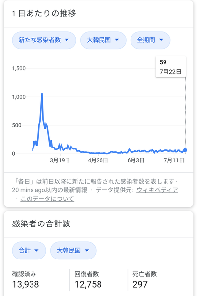 コロナ禍「経済優先」したスウェーデンの悲惨　死亡率が増え､経済も近隣国同様の状況に：コメント39