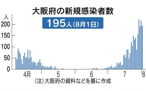 重症者 3週間で3倍近く増加 さらに増えるおそれ 新型コロナ：コメント25