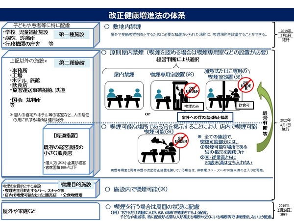 在宅勤務で増えるベランダ喫煙に「ほんまやめて」と怒りの声…法的には？：コメント100