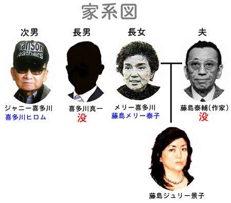 ジャニーズ事務所名誉会長メリー藤島永眠93歳：コメント7