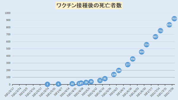 新型コロナ 東京都で新たに5042人の感染確認：コメント18