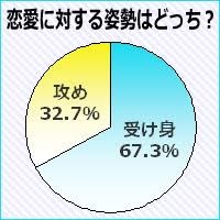 30才未婚女の30%が処女だと判明：コメント470