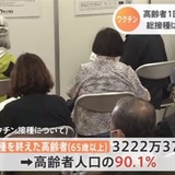 ワクチン高齢者接種1回目「90%」達成 政府が公表